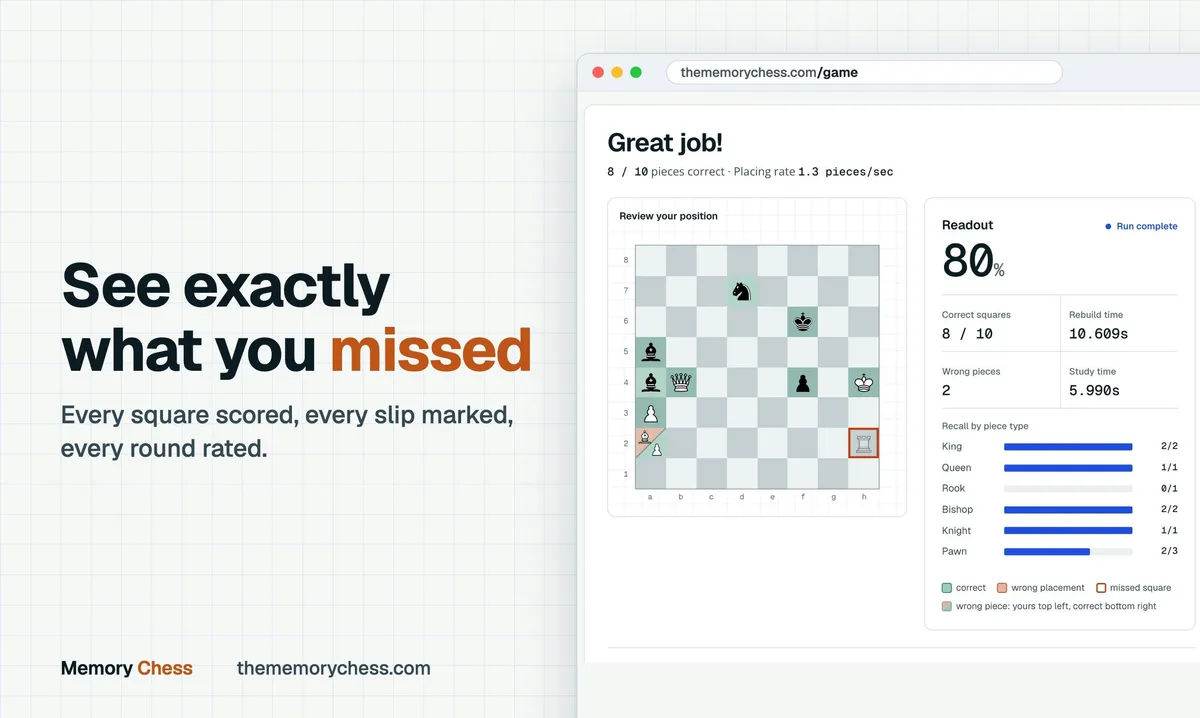 Captura de pantalla de Memory Chess (2 de 3)