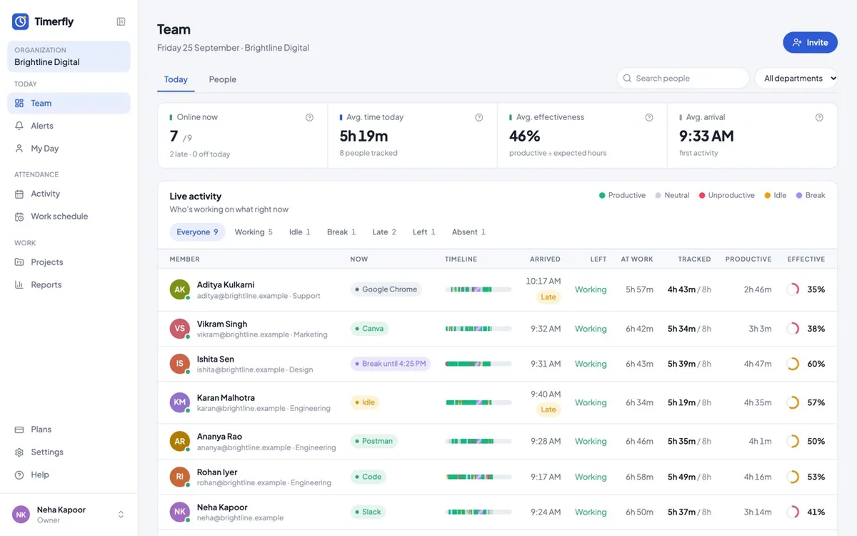 Timerfly: Supervisión automática de empleados y registro de asistencia