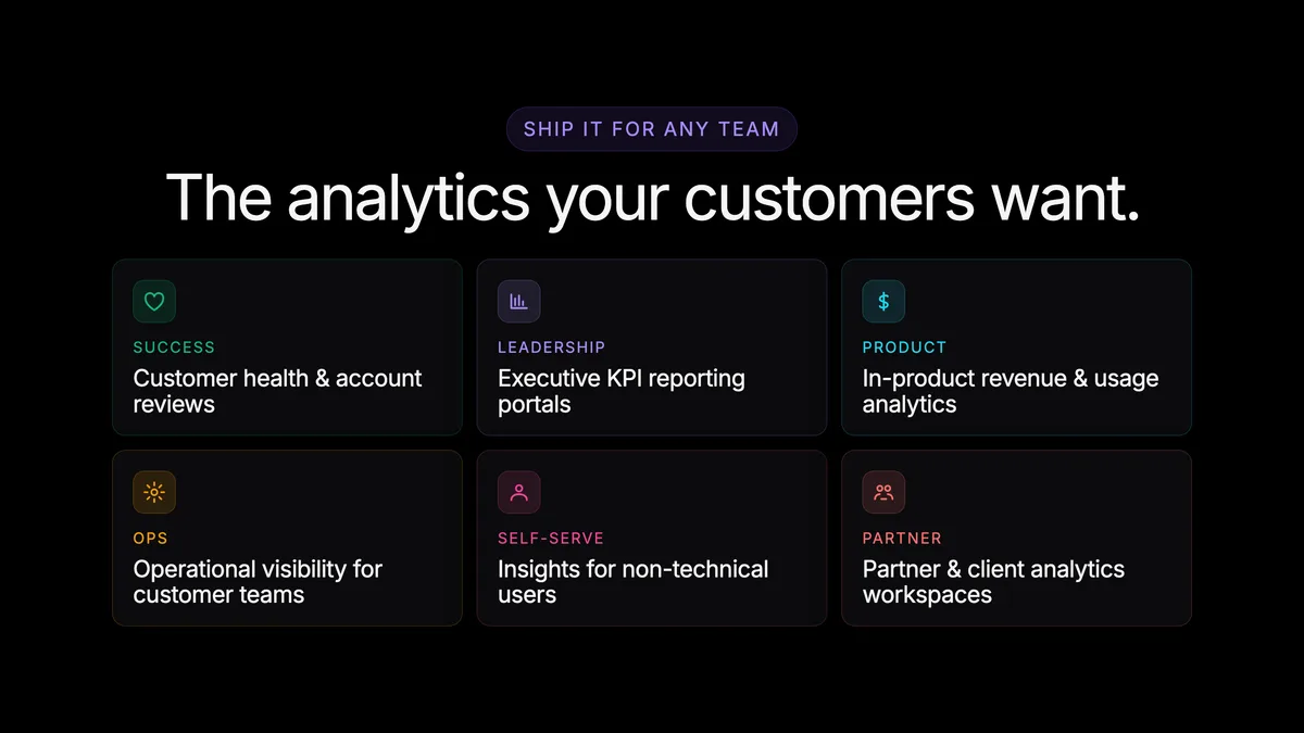 Basedash: Embedded Analytics — captura 2