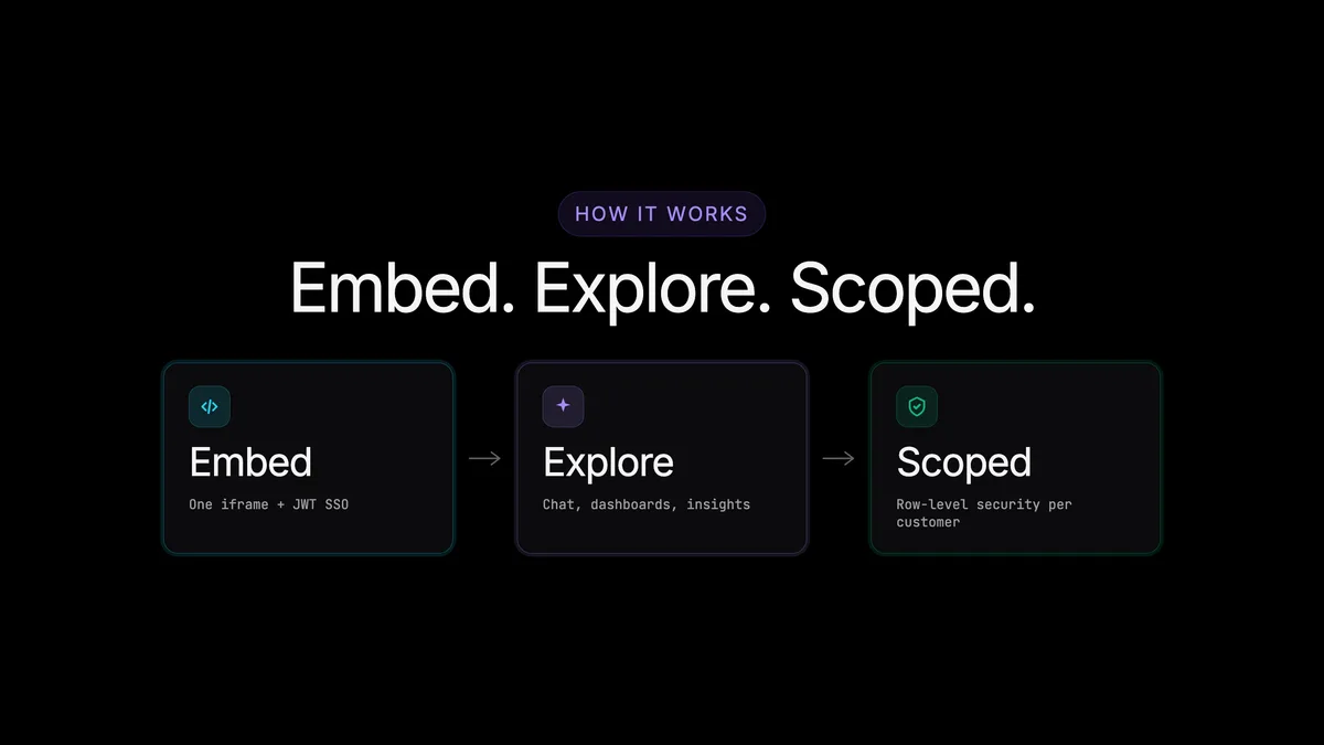 Basedash: Embedded Analytics — captura 3