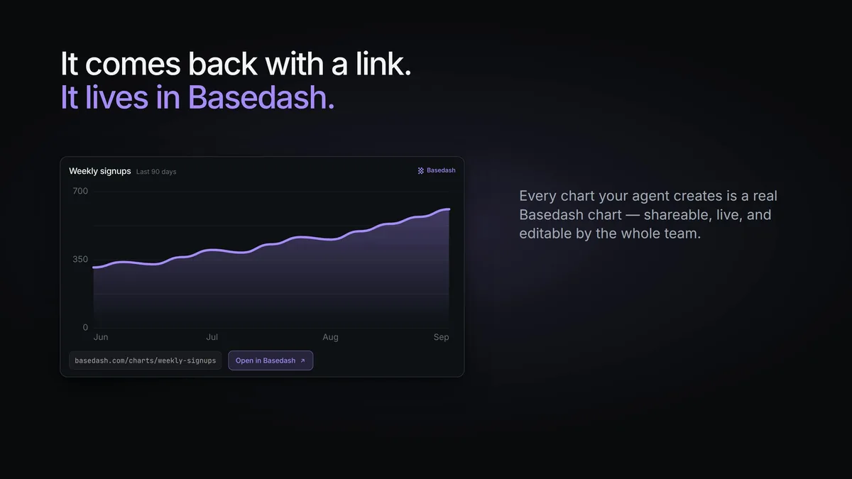Captura de pantalla de Basedash MCP write (3 de 3)