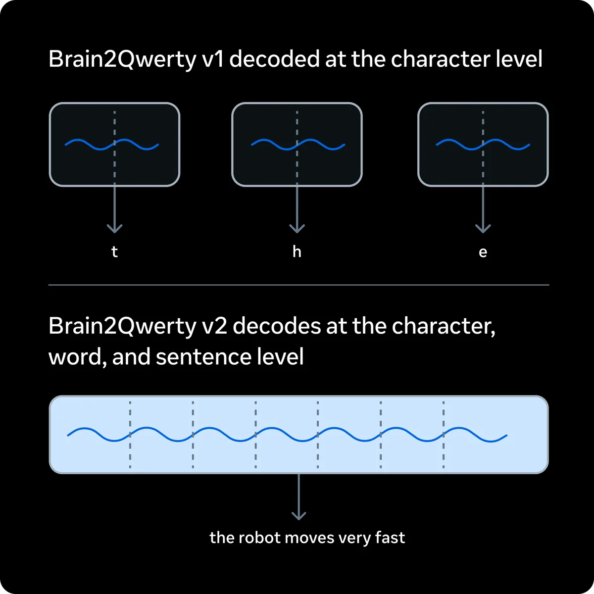 Brain2Qwerty v2 — captura 2