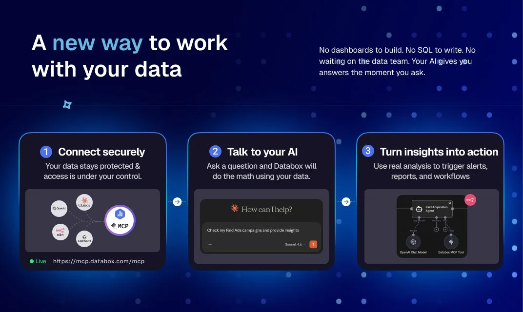 Databox MCP — captura 2