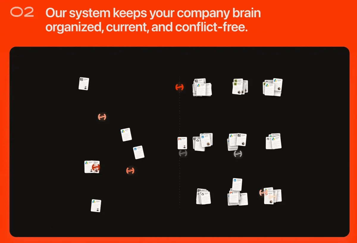 Hyper: Self-driving Company Brain — captura 3