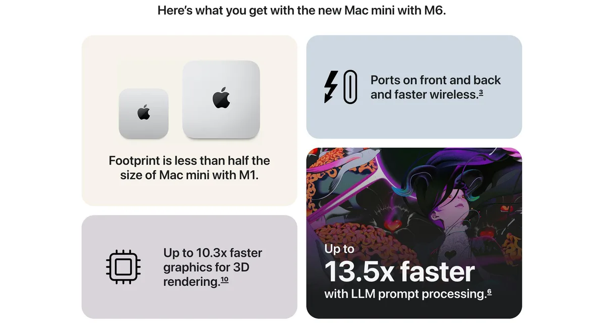 Mac mini — captura 1