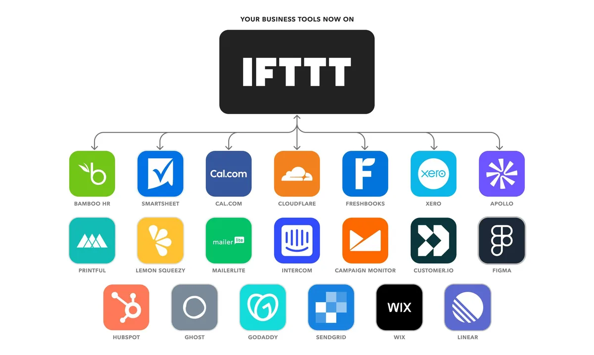 New small business tools by IFTTT — captura 1
