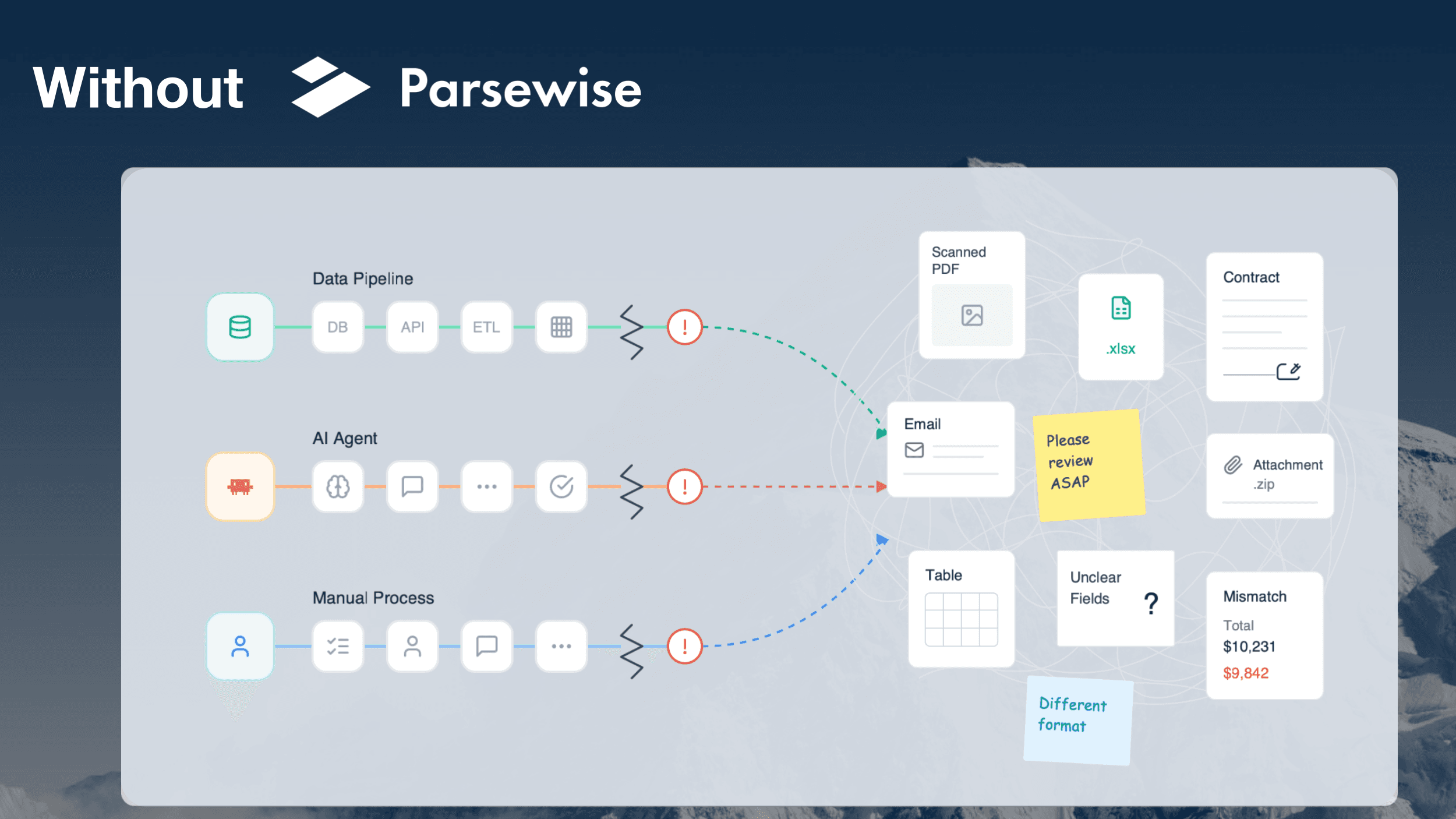 Parsewise API — captura 3
